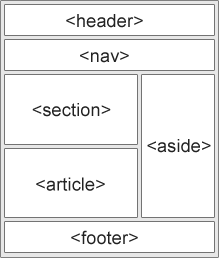 elemen semantic html